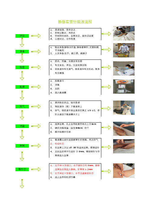 静脉套管针输液流程(1)