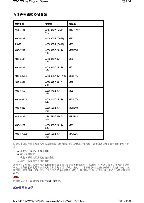 BMW变速箱型号对照表