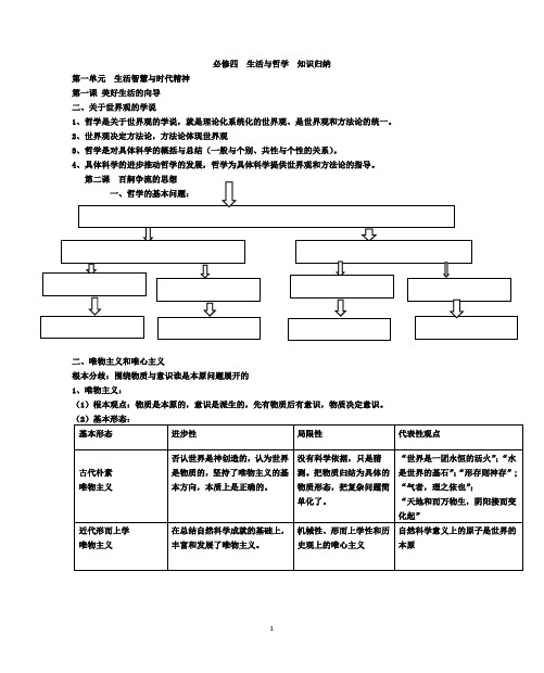 生活与哲学知识归纳