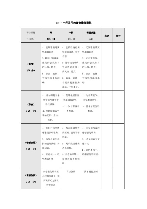 评价量规模表