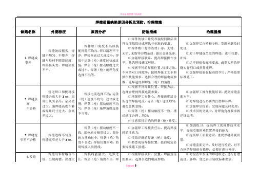 焊接质量缺陷原因分析及预防、治理措施