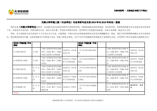 天津大学环境工程(专业学位)专业考研专业目录2019年与2018年对比一览表