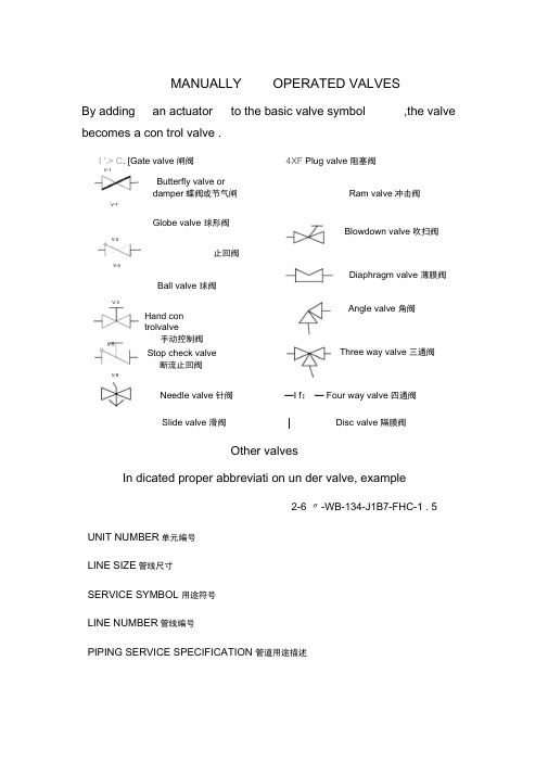 仪表常用符号图解