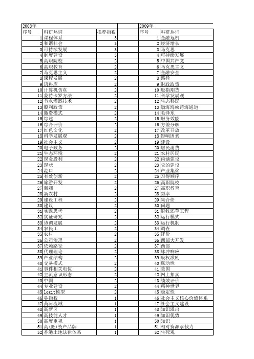 【国家社会科学基金】_工程建设_基金支持热词逐年推荐_【万方软件创新助手】_20140804