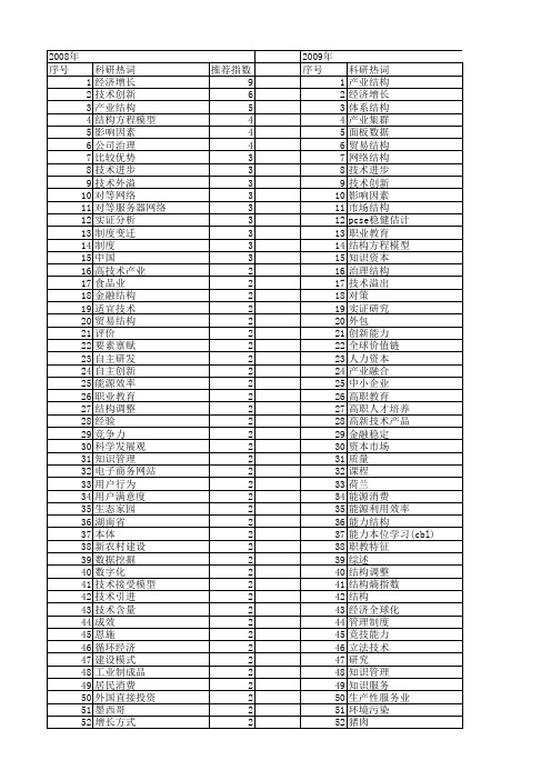 【国家社会科学基金】_结构技术_基金支持热词逐年推荐_【万方软件创新助手】_20140812