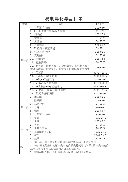 易制毒化学品目录