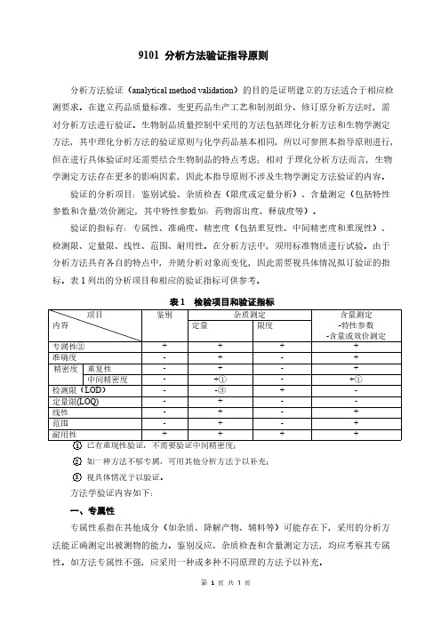 中国药典2020年版  9101  分析方法验证指导原则