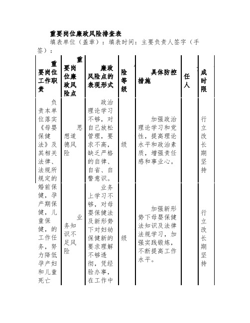 景区经理岗位廉政风险排查表