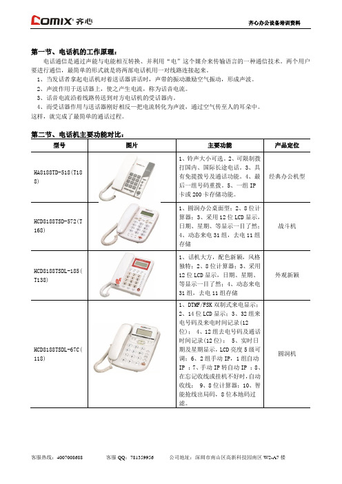 侨兴-齐心电话机设置说明