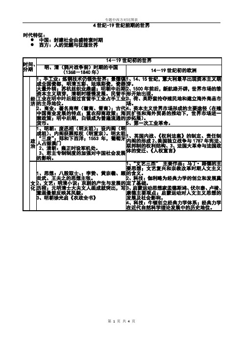 专题19中西对比表格