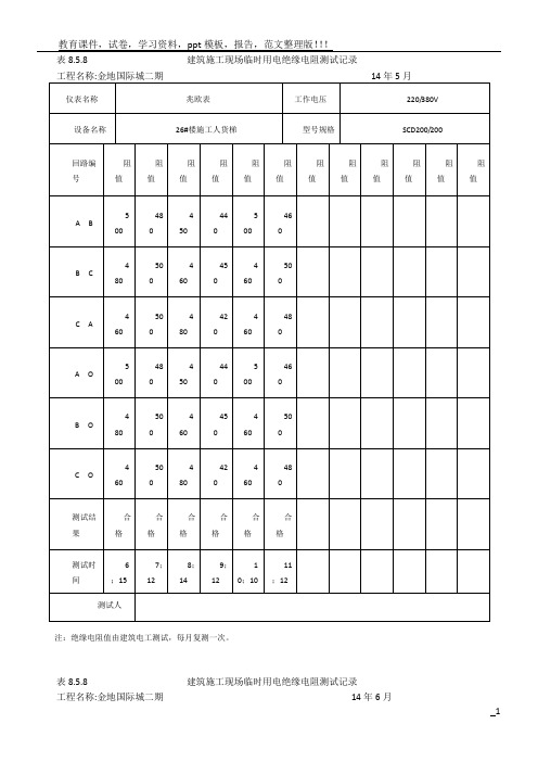 施工现场临时用电绝缘电阻测试记录
