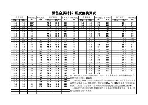 布洛维氏硬度值对照表