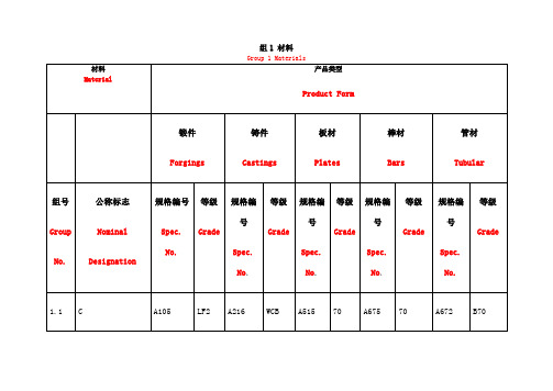 ASME材料分类
