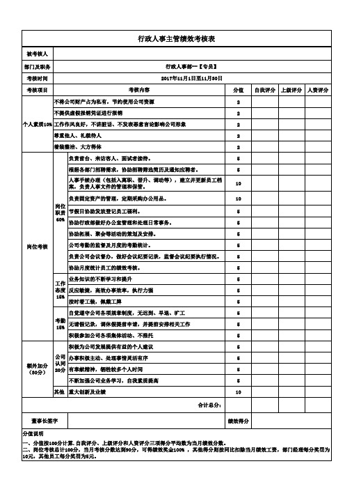 行政人事部绩效考核表(行政专员)