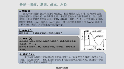 振动测试方法