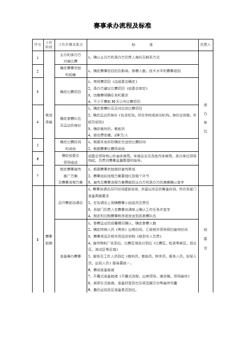 赛事承办流程及标准56137