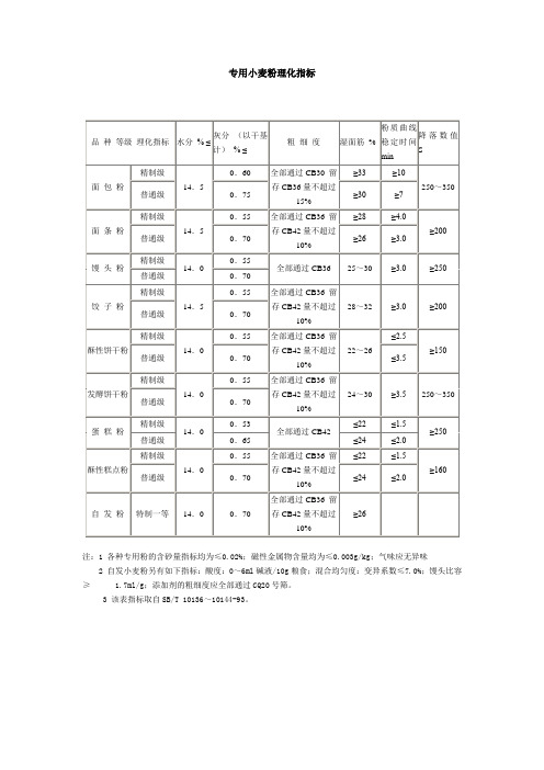 专用小麦粉理化指标汇总表