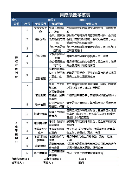 公司行政人事月度绩效考核表模板