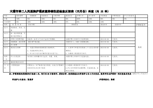 大理市第二人民医院护理质量持续改进检查反馈表(三月份)