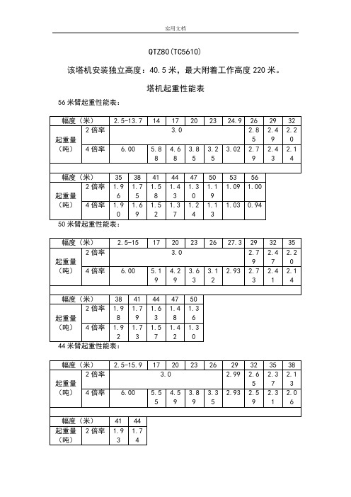 中联塔机起重性能表