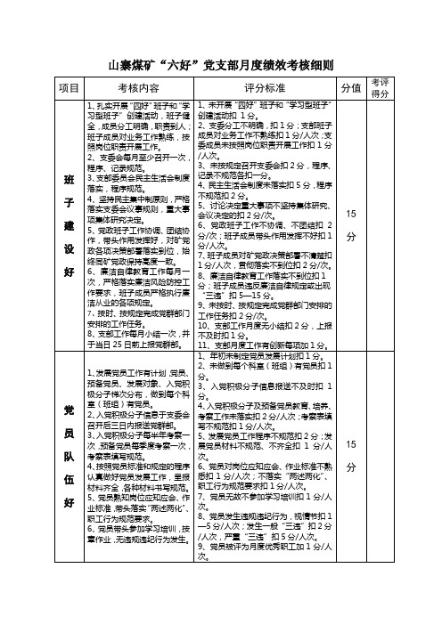 (完整版)党员考核细则