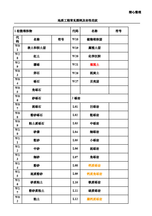 地质工程常见岩性花纹