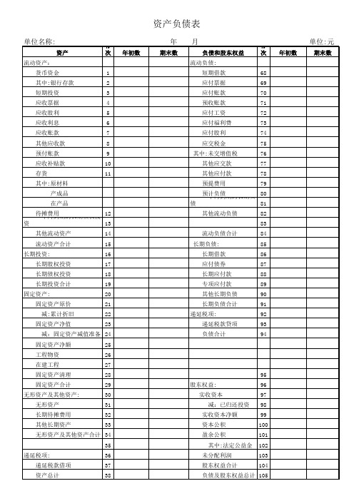 利润表(损益表) 资产负债表