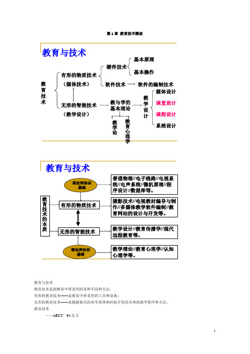 现代教育技术笔记