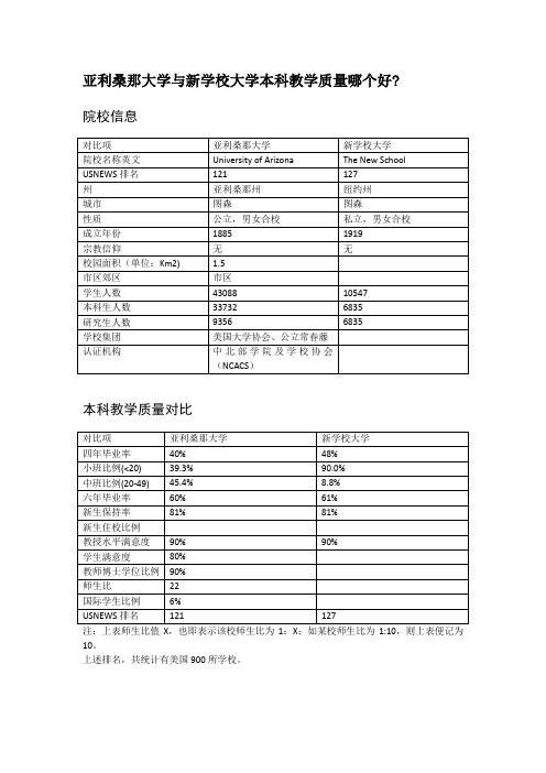 亚利桑那大学与新学校大学本科教学质量对比