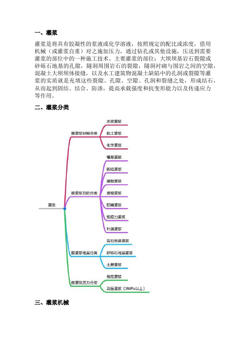 灌浆工程分类及施工工艺