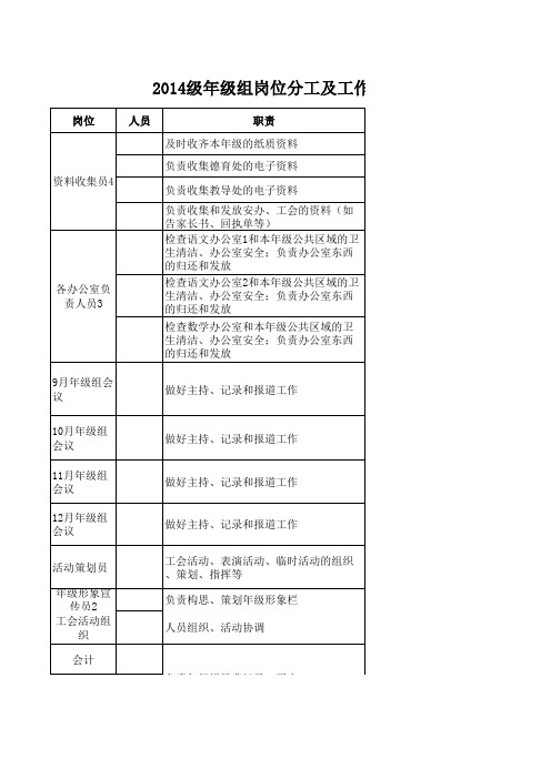 年级组岗位分工