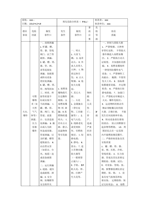 预先危险性分析表