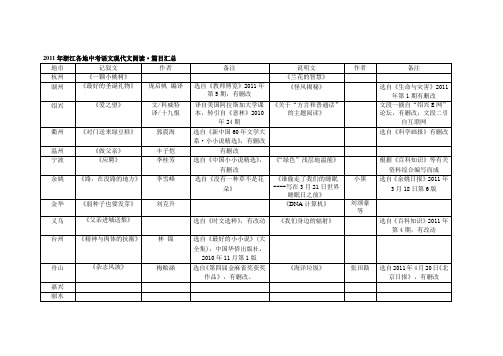 2011年浙江各地中考语文现代文阅读 篇目汇总