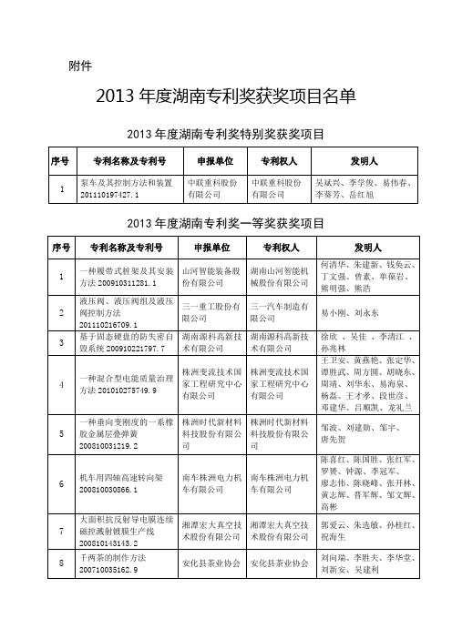 湖南省专利奖励委员会