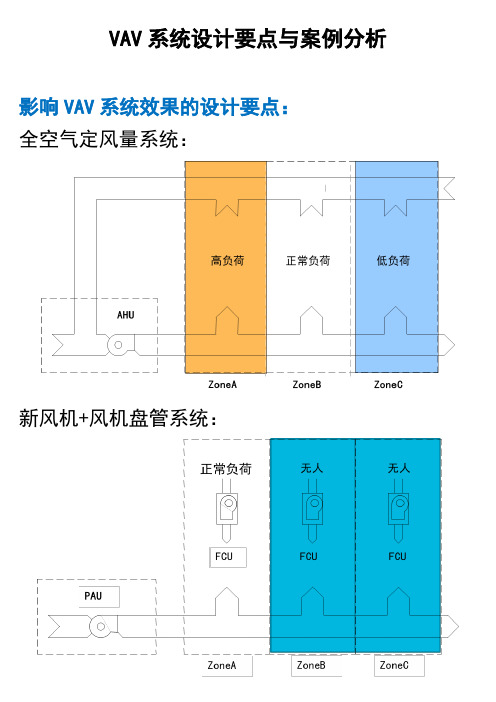 VAV系统设计要点与案例分析