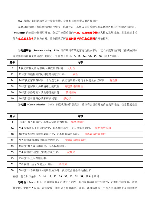 FAD家庭功能评定量表(博沃思)