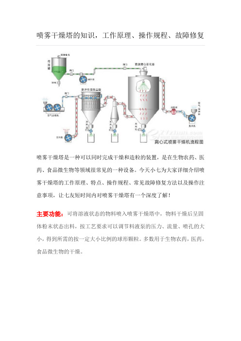 喷雾干燥塔的知识,工作原理、操作规程、故障修复