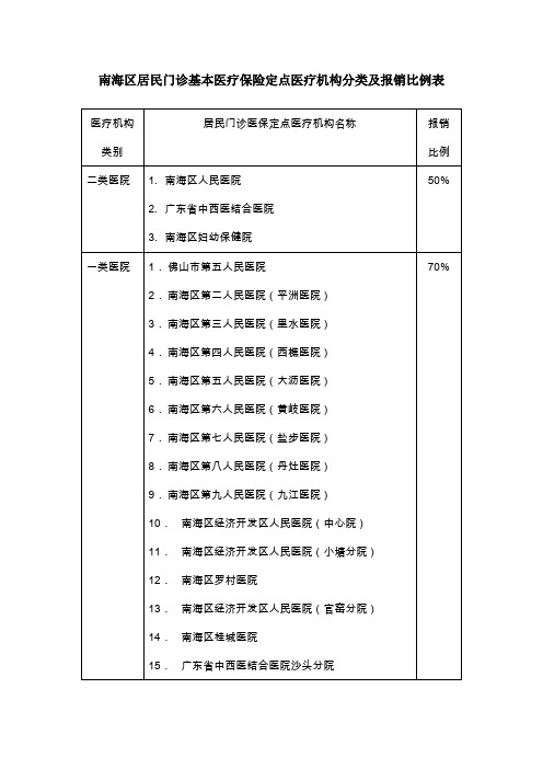 南海区居民门诊基本医疗保险定点医疗机构分类及报销比例表