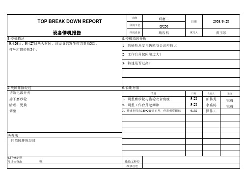 停机报告2