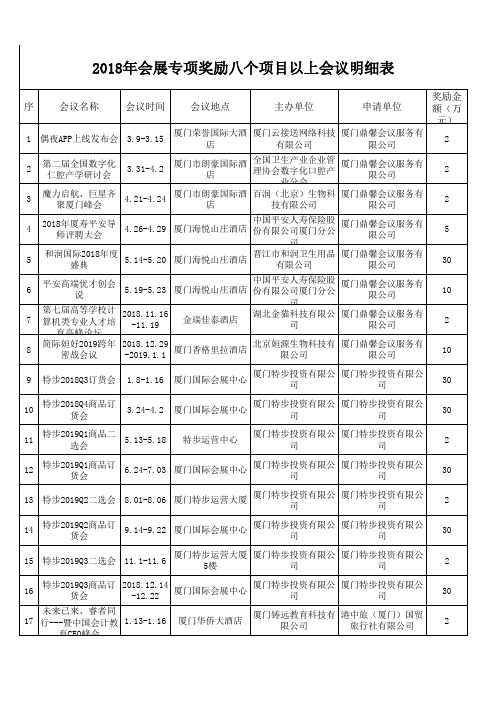 2018年会展专项奖励八个项目以上会议明细表.pdf