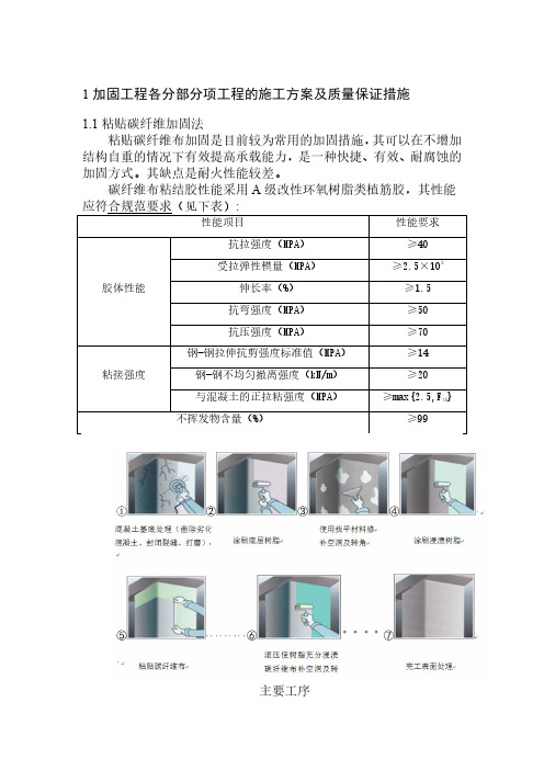 1、碳纤维布加固方法方案步骤(施工组织设计专项方案)