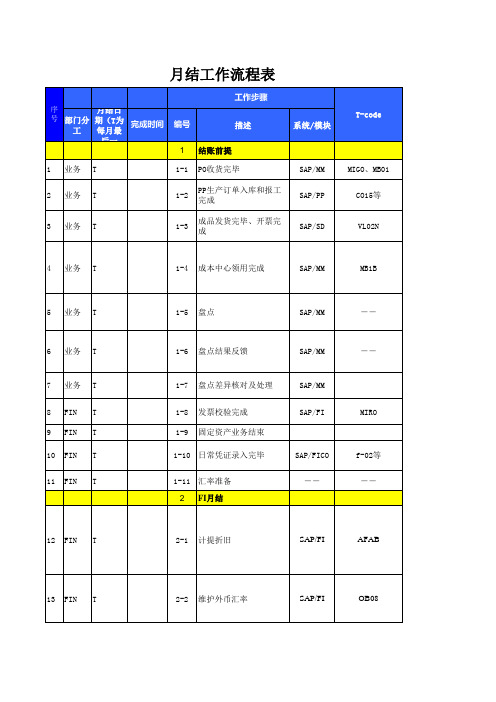 月结工作流程表V_0.1