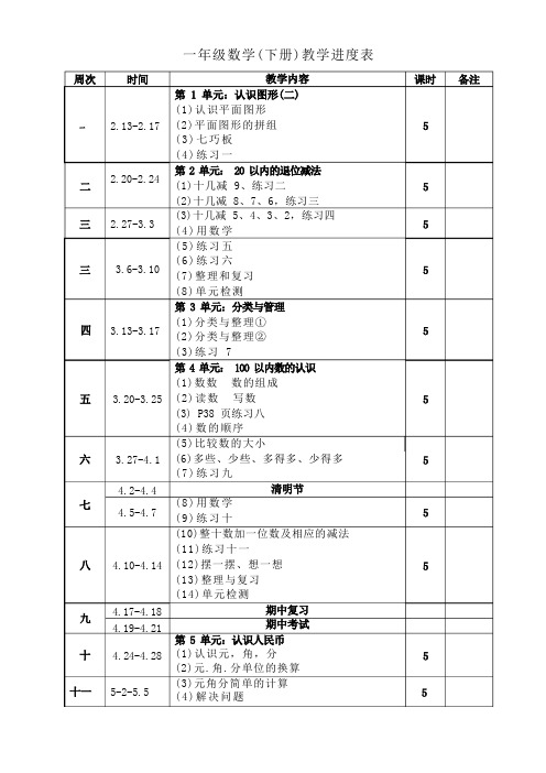 人教版一下数学最新人教版一年级数学下册教学进度表公开课课件教案