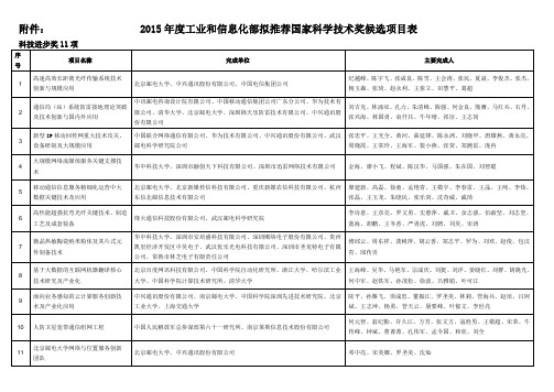 2015年工业和信息化部拟推荐国家科学技术奖候选项目表