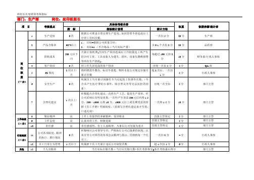 生产部丝印组组长月度绩效考核指标