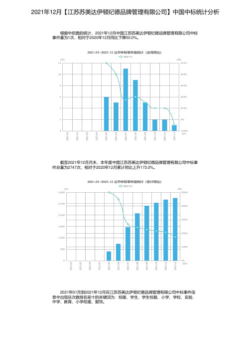 2021年12月【江苏苏美达伊顿纪德品牌管理有限公司】中国中标统计分析