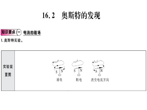 沪粤版九年级物理下册习题课件：16.2 奥斯特的发现