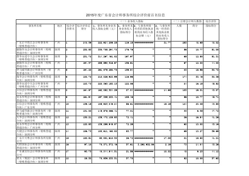 2015年广东省会计师事务所综合评价前百名信息(公示稿)