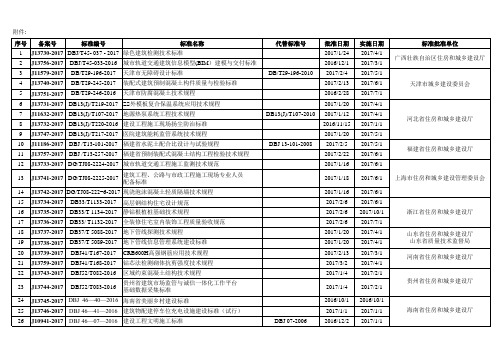 61项工程建设地方标准备案信息汇总表