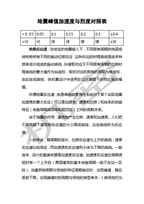 地震峰值加速度与烈度对照表